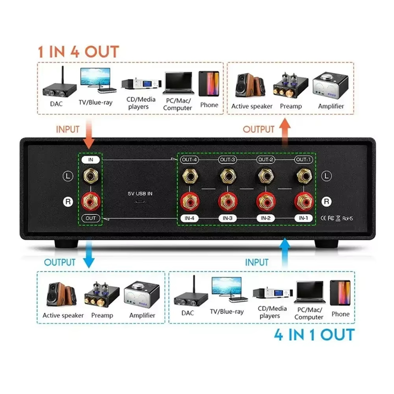 Audio Music Visualizer Free - GROCE-MIC+LINE Analog Dual VU Meter Sound