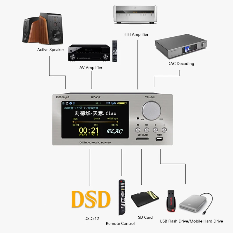 Audiophile Lossless Digital Au - Audio Music Mp3 Free ulasan dan harga