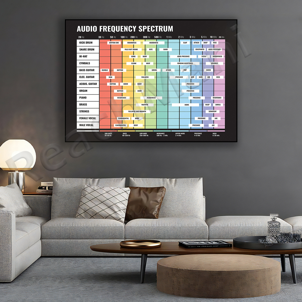 audio spectrum, frequency spec - Audio Into Music Sheet ulasan dan harga